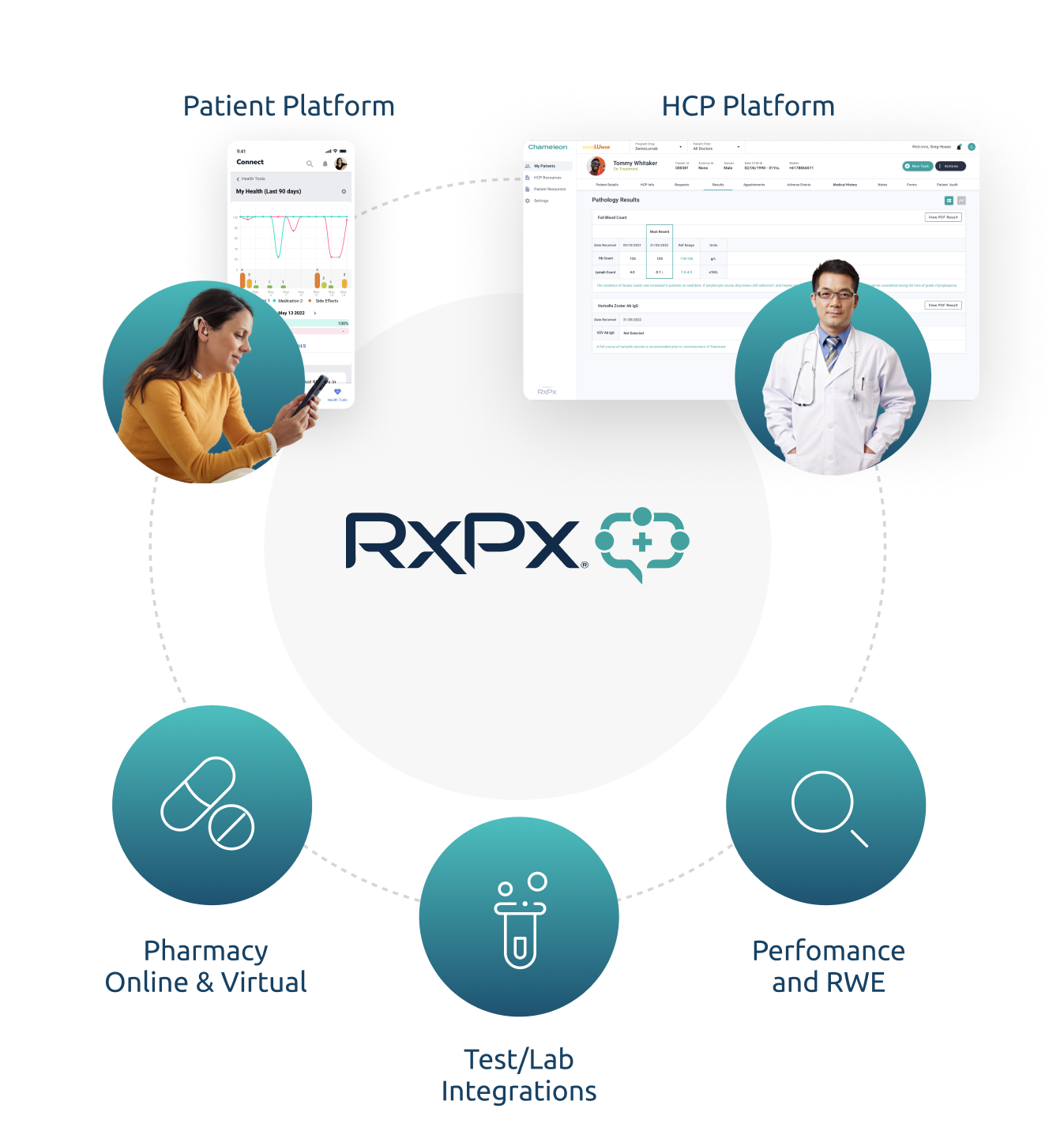diagram-1 RxPx HCP Platform