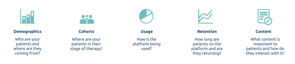 the role personalization plays in digital health